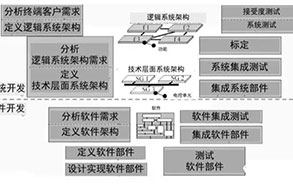 APP软件开发资讯