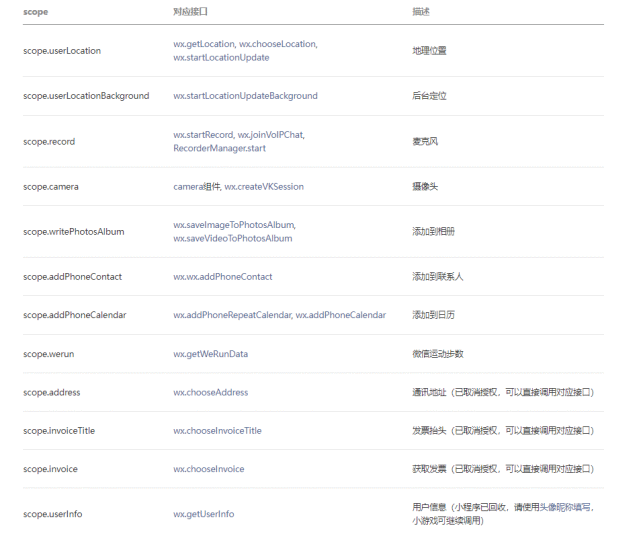 微信新规:小程序调用个人敏感信息需授权