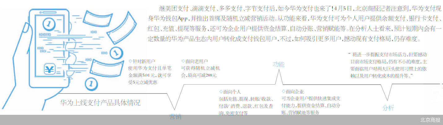 华为支付能撼动微信、支付宝双巨头地位吗
